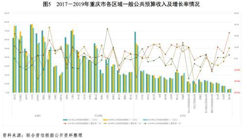 地方政府与城投企业债务风险研究报告--重庆篇